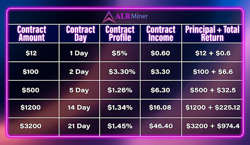 ALRMiner-Releases-Mobile-Cloud-Mining-App-Global-Users-Easily-Earn-BTC-and-XRP-Profits.jpg