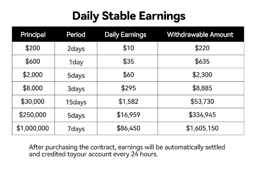 Announcing-a-New-Era-of-Crypto-Growth-A-Nearly-Risk-Free-Way-to-Earn-Substantial-Returns-Now-Open-to-All-Investors.png