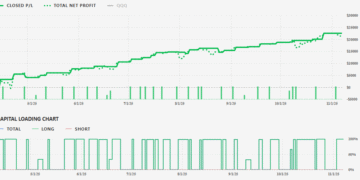AI Trading Robots Deliver +159% Annualized Returns and 90% Win Rates on Top ETFs - FirstPublisher.org