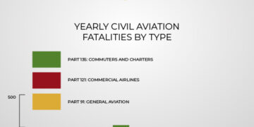 The Kryder Law Group, LLC Report Reveals Commercial Air Travel Is Safer Than You Think - FirstPublisher.org