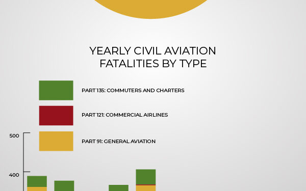 The Kryder Law Group, LLC Report Reveals Commercial Air Travel Is Safer Than You Think - FirstPublisher.org