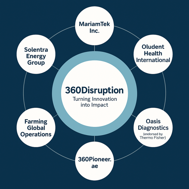 U.S. Entrepreneur Anjo De Heus Builds Innovation Bridge Between America and the Gulf - FirstPublisher.org