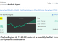 Unlock 70% More Gains AI Daily BuySell Signals Surge 25% in Accuracy Amid Market Volatility - FirstPublisher.org