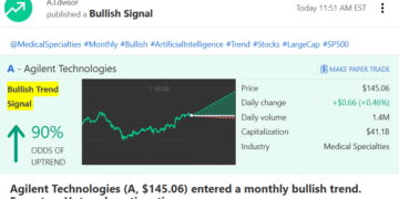 Unlock 70% More Gains AI Daily BuySell Signals Surge 25% in Accuracy Amid Market Volatility - FirstPublisher.org