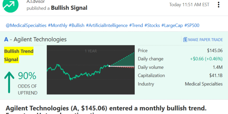 Unlock 70% More Gains AI Daily BuySell Signals Surge 25% in Accuracy Amid Market Volatility - FirstPublisher.org