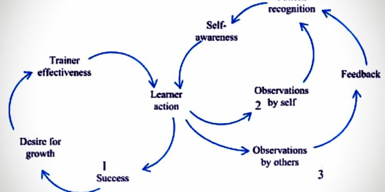 New-Medium-Article-Explores-Why-Emotional-Conversations-Fail-and-What-Most-People-Dont-Understand-About-Connection-FirstPublisher.org