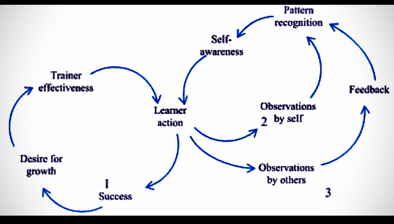 New-Medium-Article-Explores-Why-Emotional-Conversations-Fail-and-What-Most-People-Dont-Understand-About-Connection-FirstPublisher.org