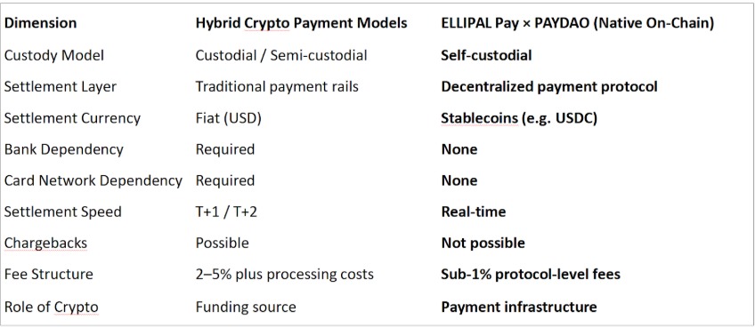 ELLIPAL-and-PAYDAO-Bring-Stablecoins-Natively-to-Physical-Merchant-Checkout-1.jpeg