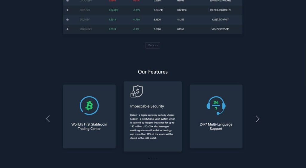 Coxdoge.com Будущая стоимость и тенденции Биткойна в США