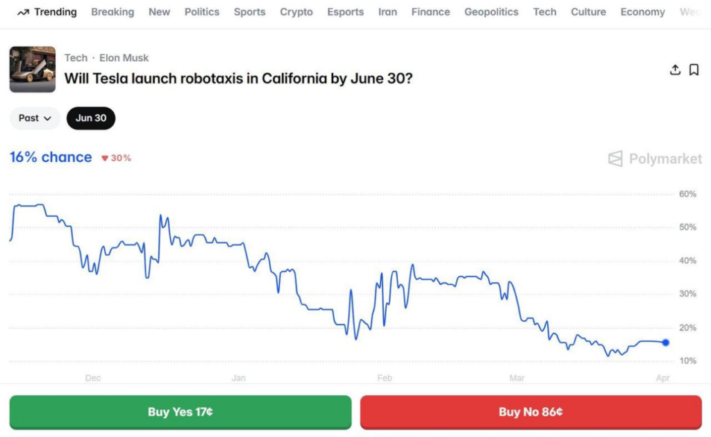 Kuinka TopMeMe auttaa käyttäjiä osallistumaan paremmin kryptoteollisuuden aliarvostetuimpiin superkappaleisiin