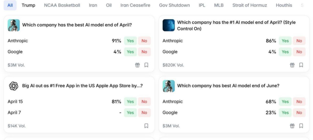 Kuinka TopMeMe auttaa käyttäjiä osallistumaan paremmin kryptoteollisuuden aliarvostetuimpiin superkappaleisiin