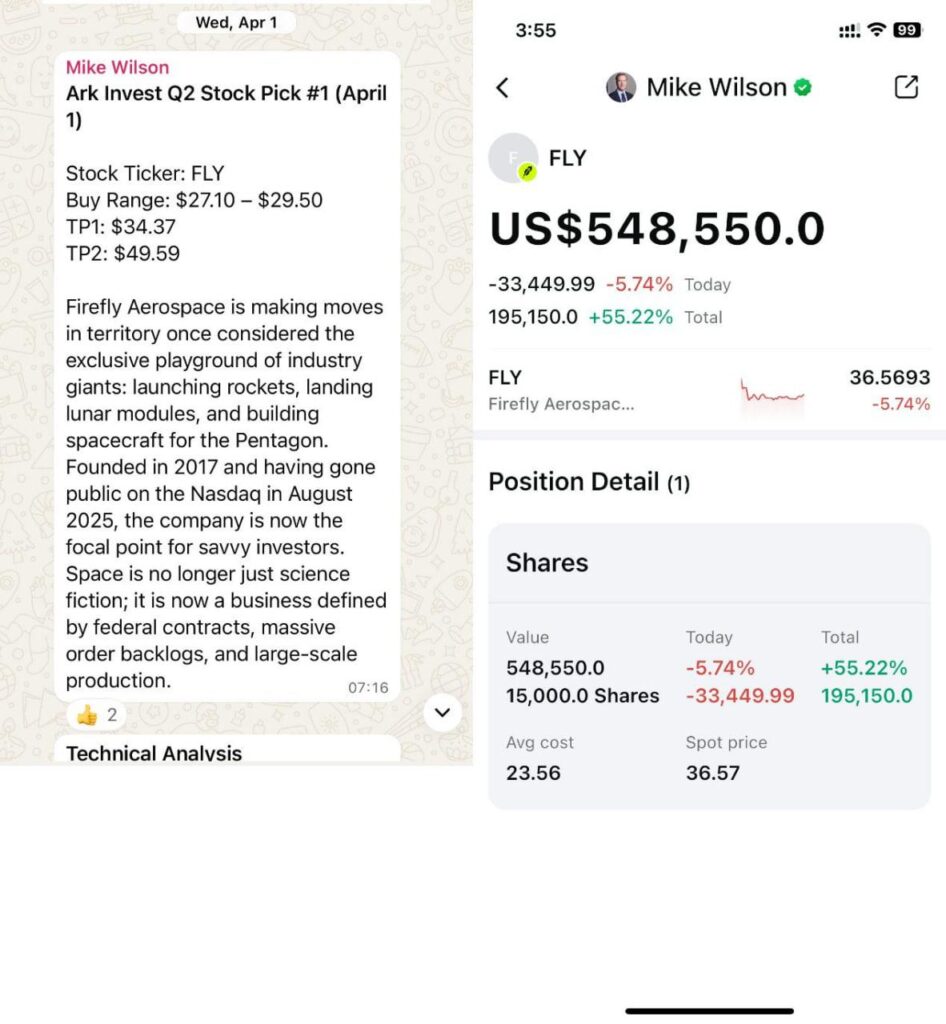 Mike Wilson Jak osiągnąć trwałą rentowność na rynkach akcji i kryptowalut