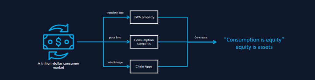 La maqueta de cumplimiento global de PrimoX se lanzó oficialmente, lo que marca un paso decisivo para RWA de nivel de consumidor.
