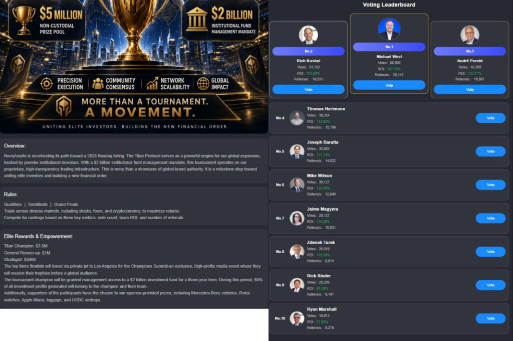 Clash-of-Titans-The-2026-Novacore-Assets-Titan-Protocol-Global-Trading-Championship-Has-Officially-Begun-2-1024x680.jpeg