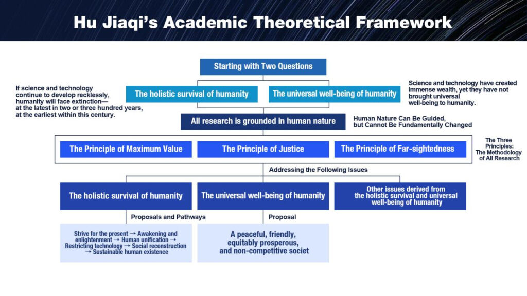 Complete Transcript of the Dialogue between Hu Jiaqi, Founder of Humanitas Ark, and Nobel Laureate Barry Barish, Father of Gravitational Waves