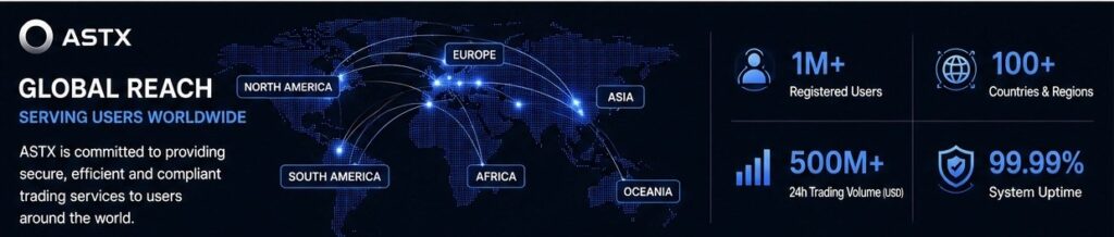 ASTX Exchange The Future of Digital Asset Trading