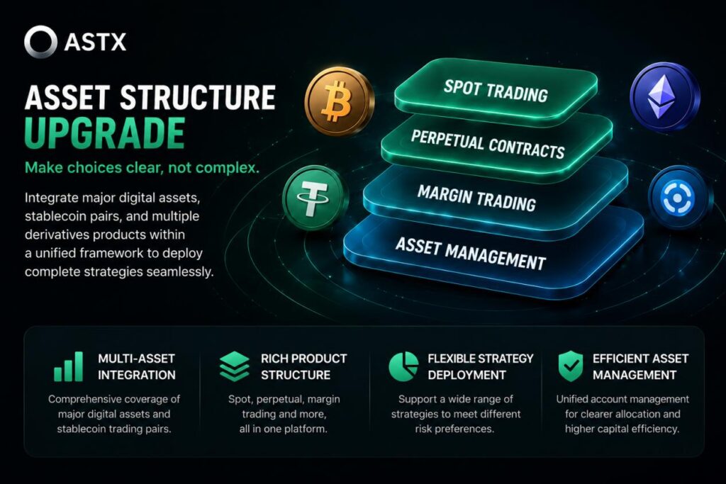 From-Tools-to-Ecosystem-How-ASTX-Is-Reshaping-the-Next-Generation-of-Digital-Asset-Trading-2-1024x683.jpg