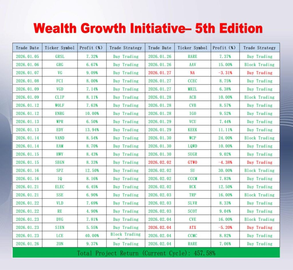 Professor-David-Thompson-and-the-Success-of-the-Wealth-Growth-initiative-2-1024x943.jpg