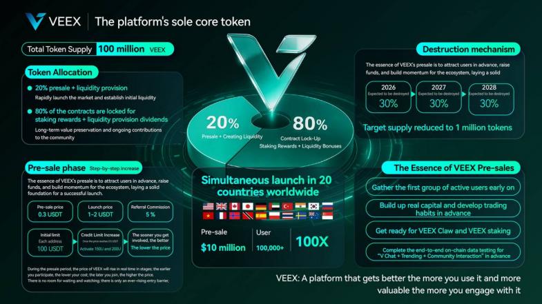 VEEX Introduces an AI-Powered On-Chain Financial Gateway for Web3 Users
