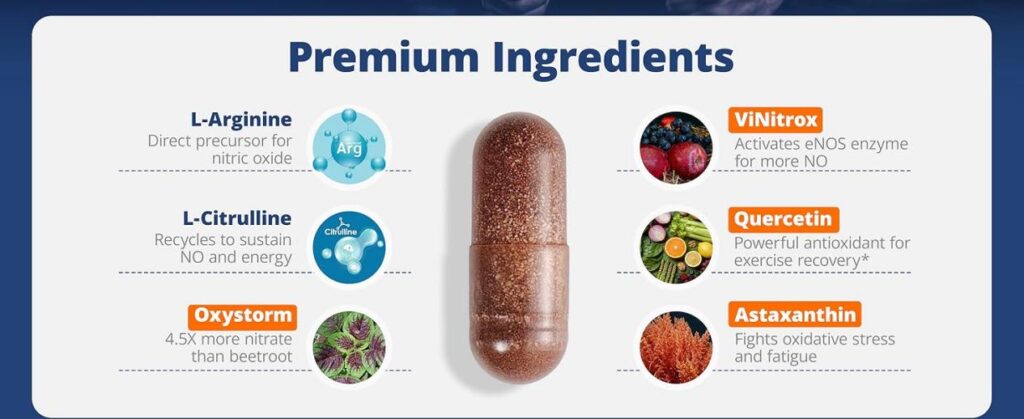 Nitric Oxide Gains Momentum in Men's Wellness as LincNutri Launches New Formula