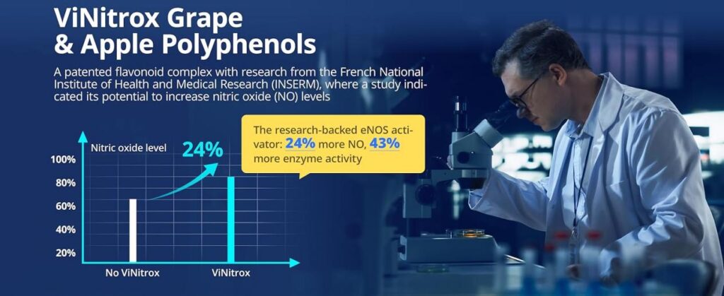 Nitric Oxide Gains Momentum in Men's Wellness as LincNutri Launches New Formula