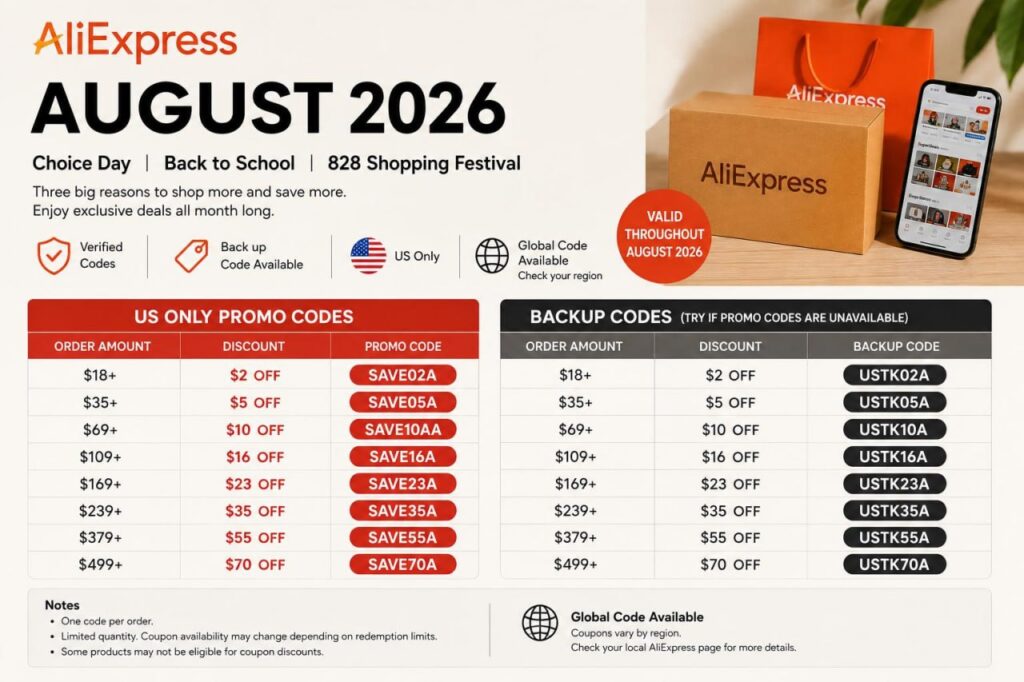 2026-August-Verfied-US-Promo-code-for-AliExpress-1024x682.jpg