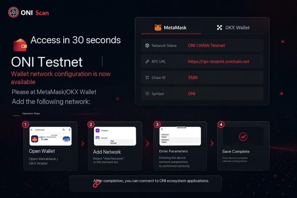 ONI Chain From a “Faster Public Chain” to “Fourth-Generation Mainnet Infrastructure”